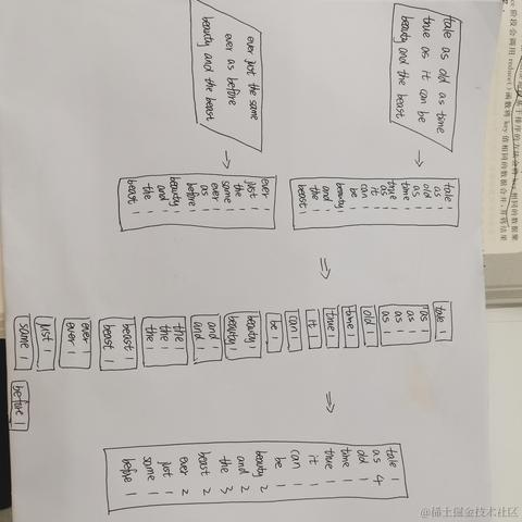 0FFH于2023-04-19 16:55发布的图片