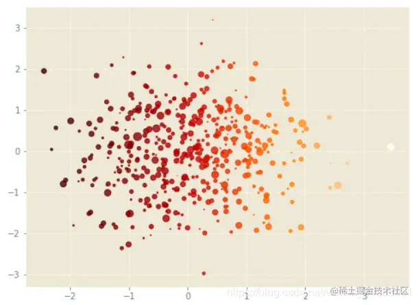 [外链图片转存失败,源站可能有防盗链机制,建议将图片保存下来直接上传(img-JrPVx7ml-1592114647298)(assets/38.png)]
