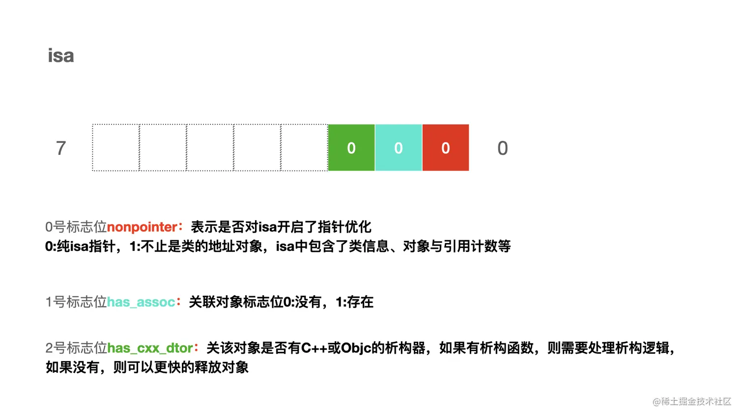 isa的64bit-001.jpeg