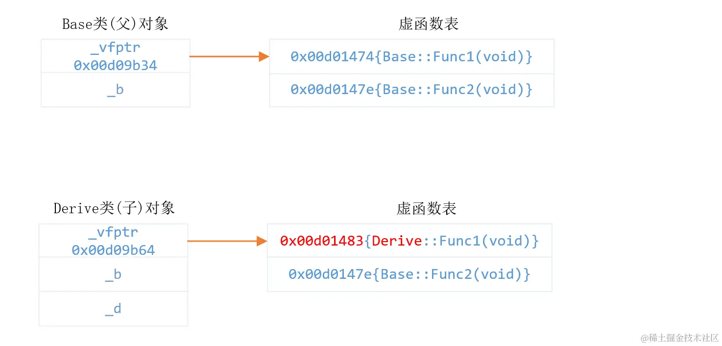 image-20221030120101305