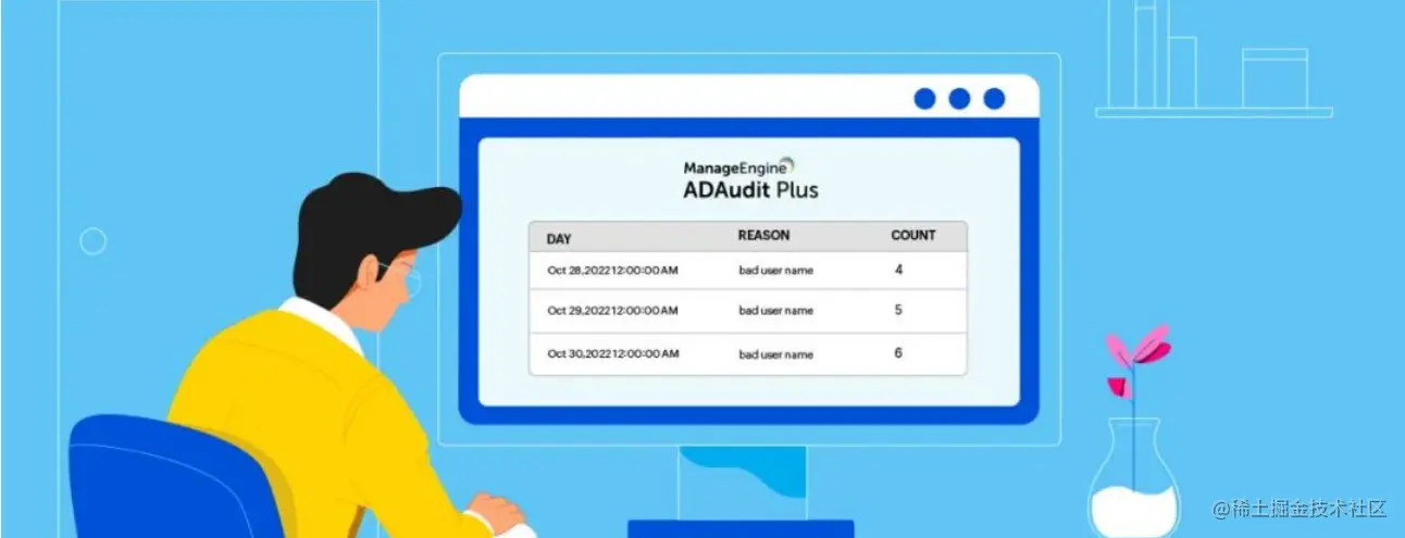 内部威胁检测软件