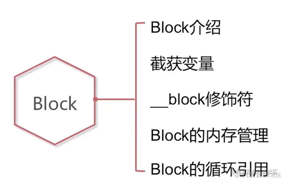 截屏2022-08-17 10.11.20.png