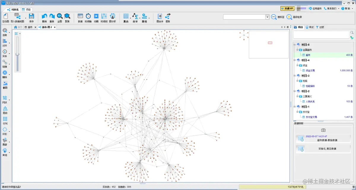 全国超市区域分布数据分析