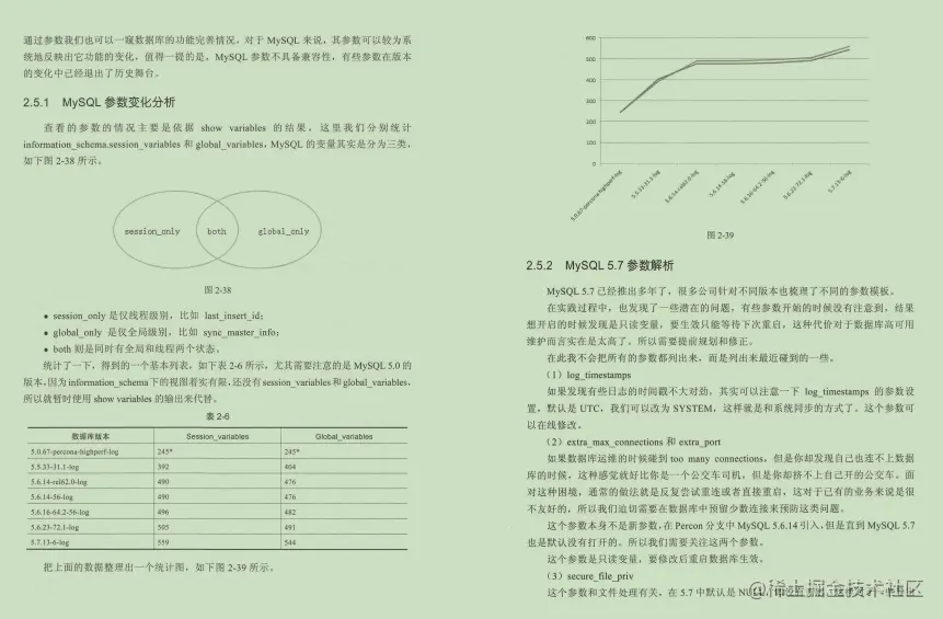 史上最全Mysql笔记，查询+优化+事务+高可用+性能测试