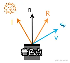 image-20211028155535356