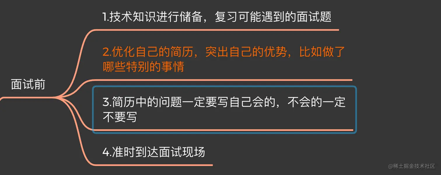 面试题.png