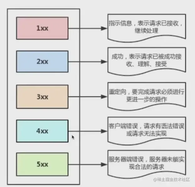 Snipaste_2022-08-02_10-40-24