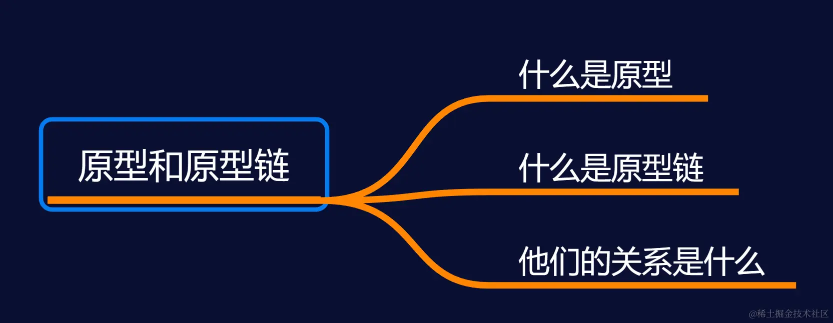 原型和原型链.png