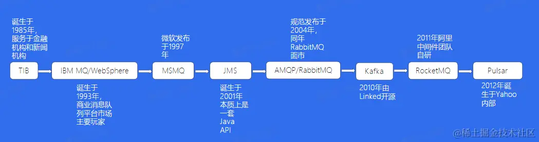 image-20230209102546155