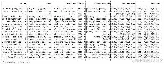 使用 Spark MLlib 进行主题建模