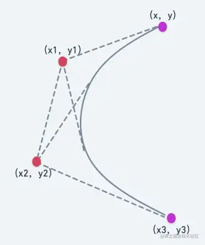 rabit_bezier_curve