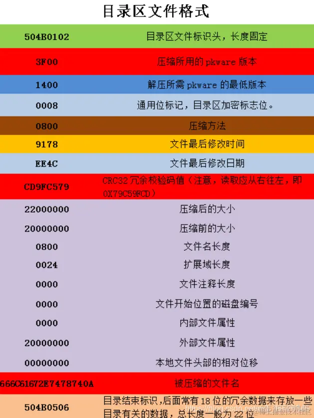 CTF中的压缩包_字符串_03