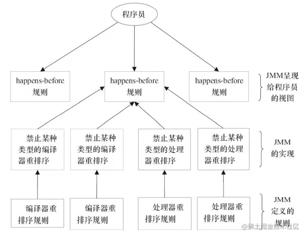 image-20210127121851591