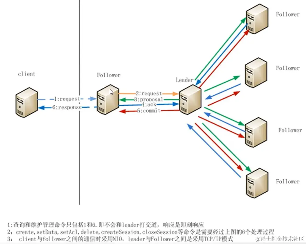 image-20220314230932251