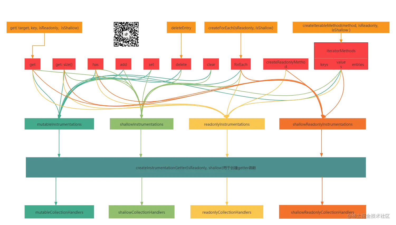 collectionHandlers (1).png