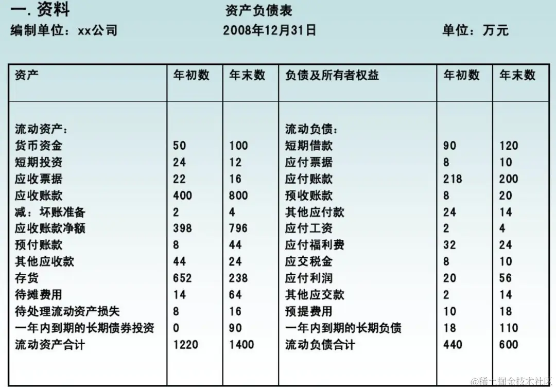 一文看透财务产品经理的前世今生