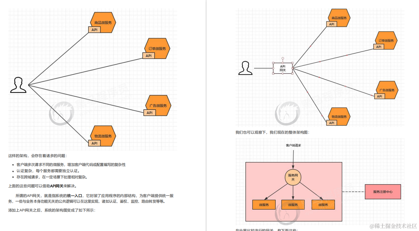 来自大佬的洗礼!全网独家的SpringCloud Alibaba学习笔记，太全了