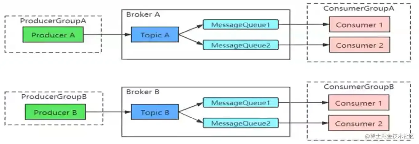 image-20220620161432043