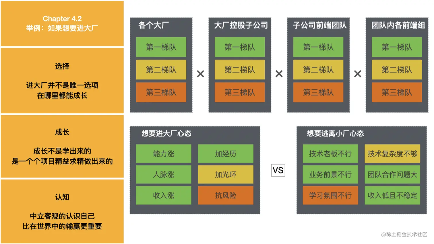前端职业现状与破局- Scott -10-24.017.jpeg