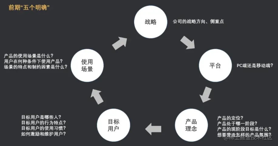 如何用绩效考核搞垮一个团队？