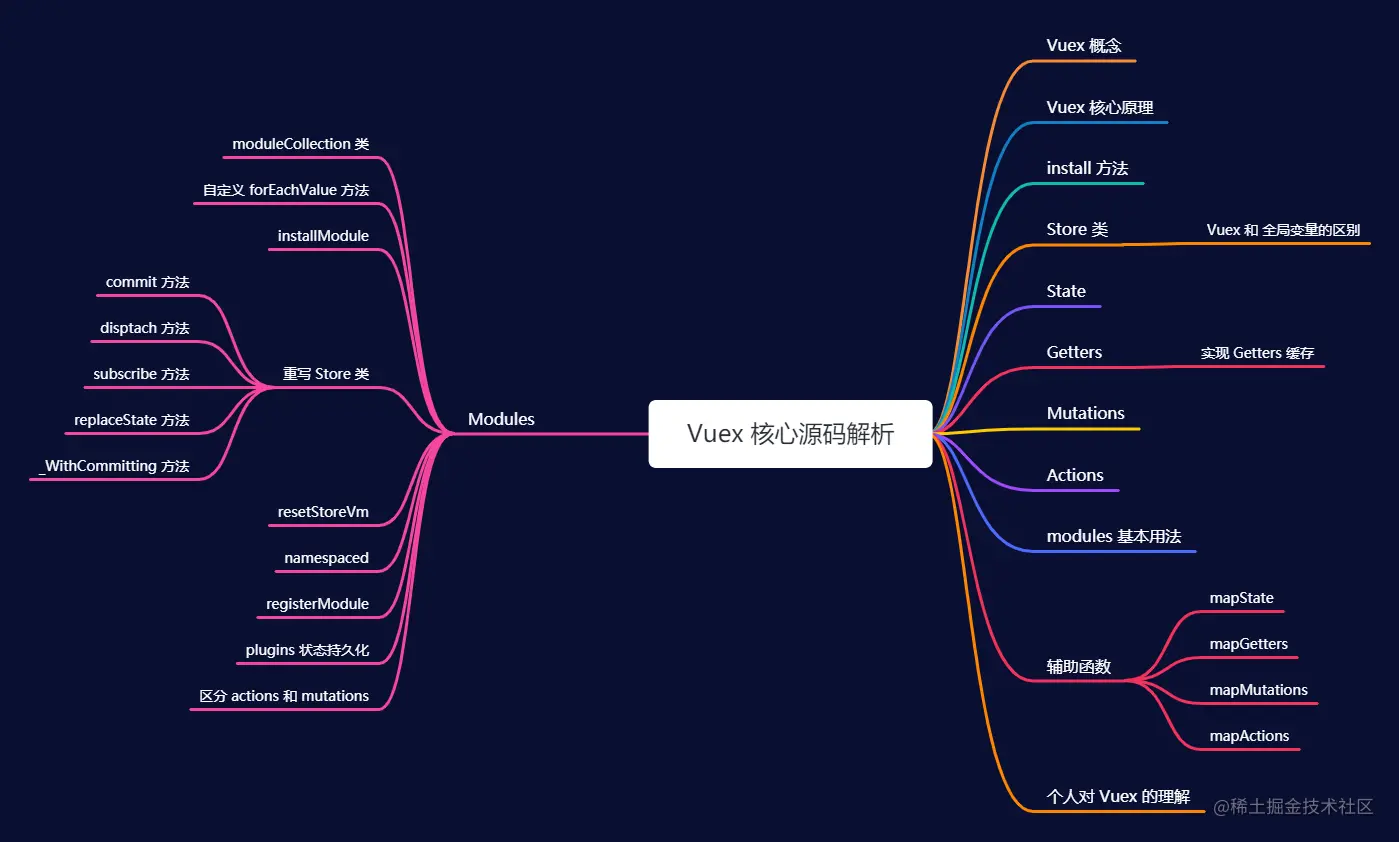 Vuex 核心源码解析.png