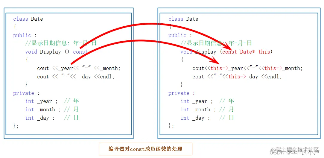 [外链图片转存失败,源站可能有防盗链机制,建议将图片保存下来直接上传(img-7qJQVyF7-1679743273704)(C:\Users\小卢\AppData\Roaming\Typora\typora-user-images\image-20230325190621106.png)]