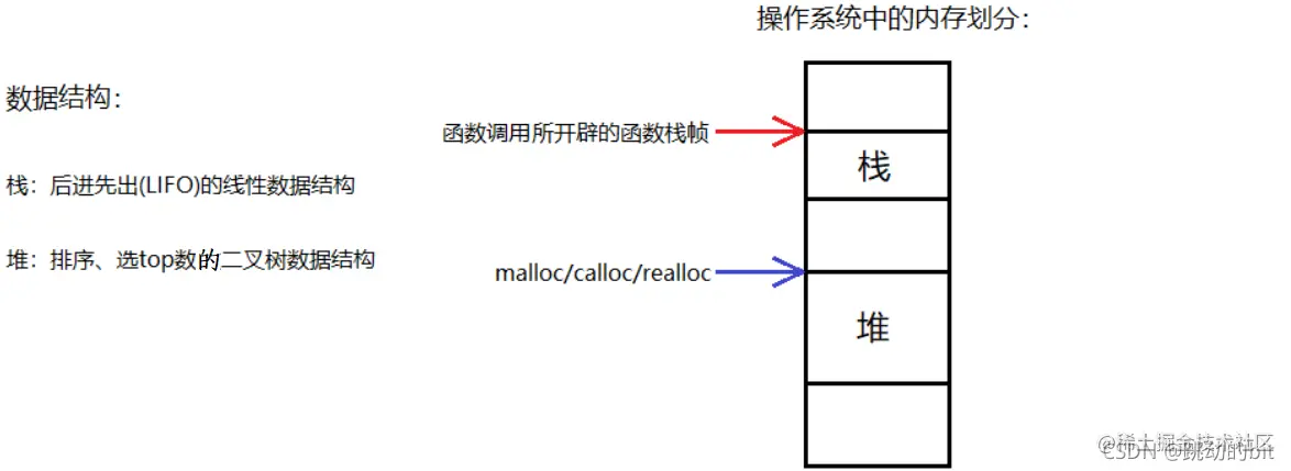二叉树顺序结构及实现