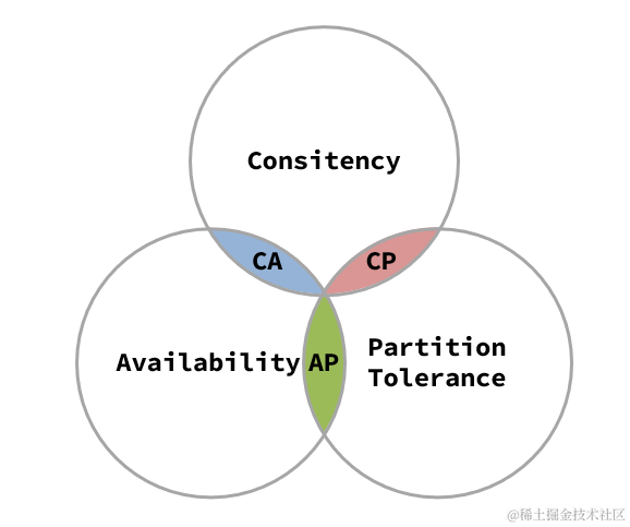 image-20210724170517944