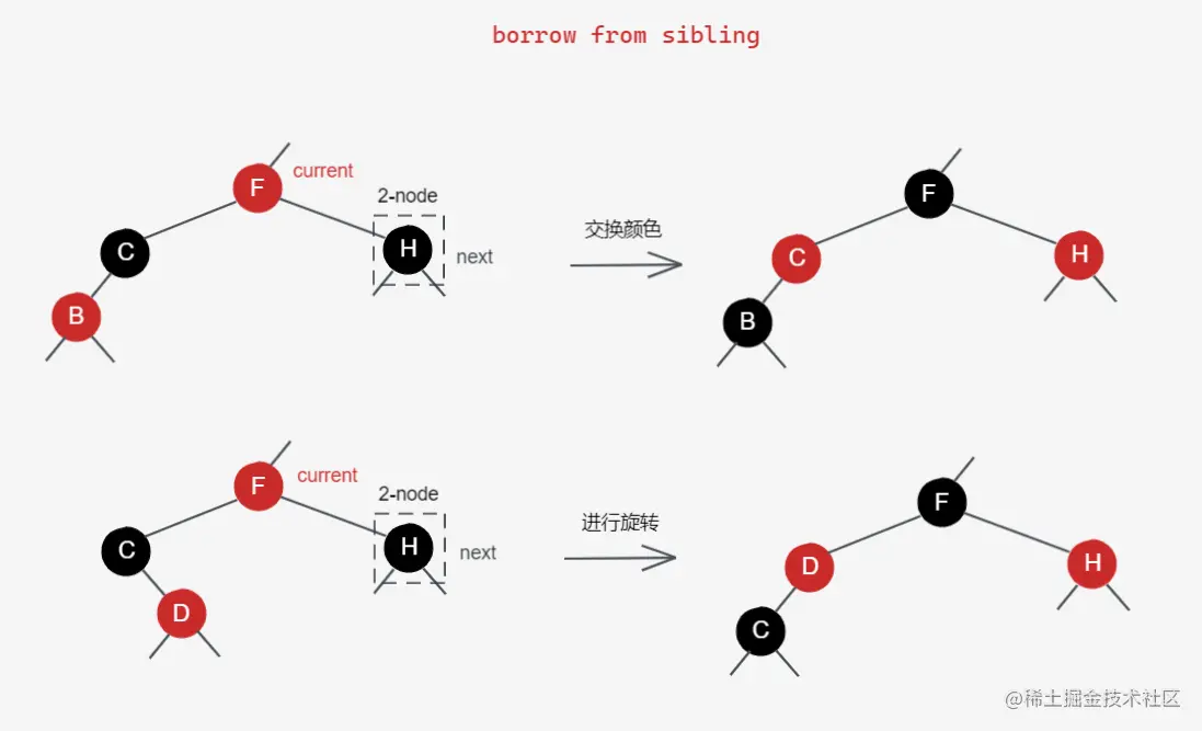 borrow-from-sibling-2