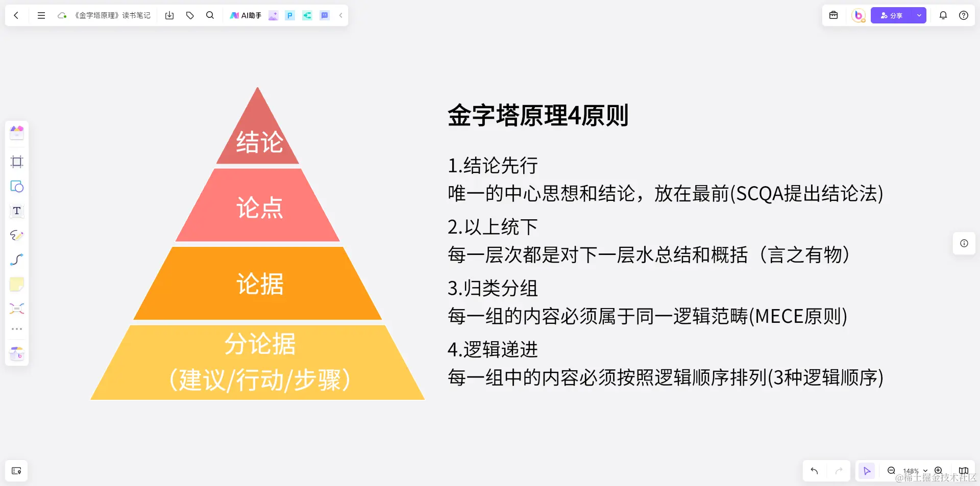 麦肯锡金字塔原理-来自boardmix模板中心