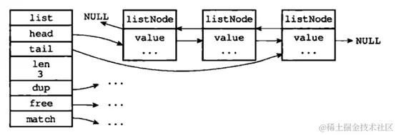 redis-linkedlist.jpg