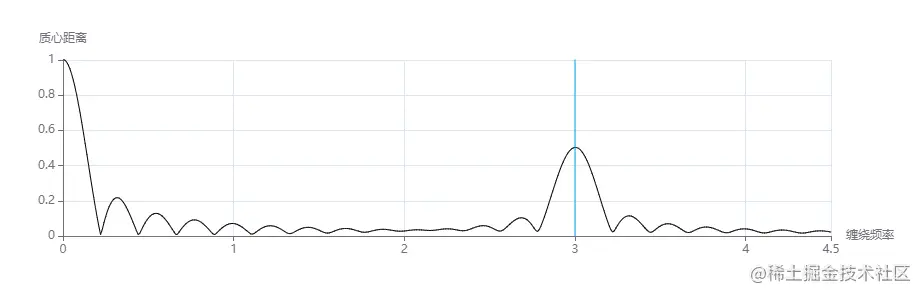 image-20220618124209182