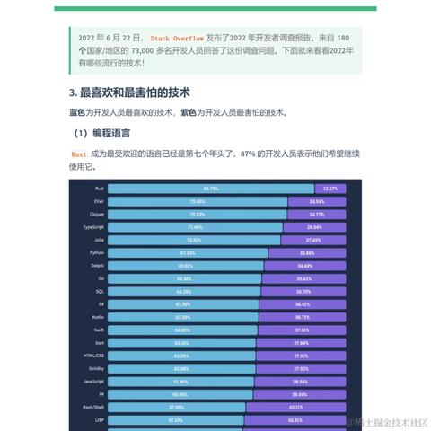 艾编程前端博客于2022-07-03 15:09发布的图片