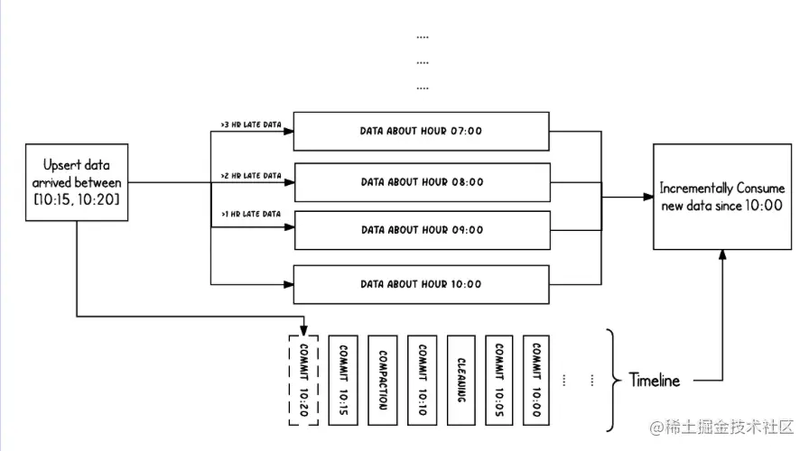 截屏2022-08-07 15.58.20.png