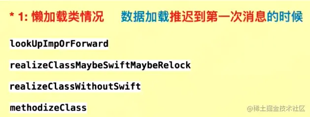 懒加载过程.png