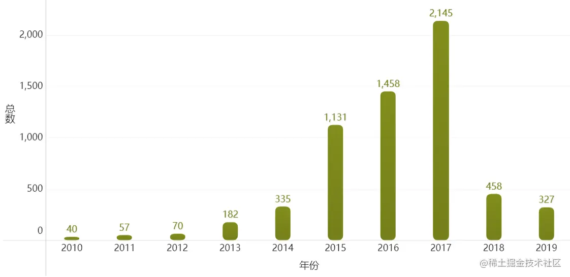 避坑！用大数据告诉你，那些被淘汰的公司，都有哪些特征？