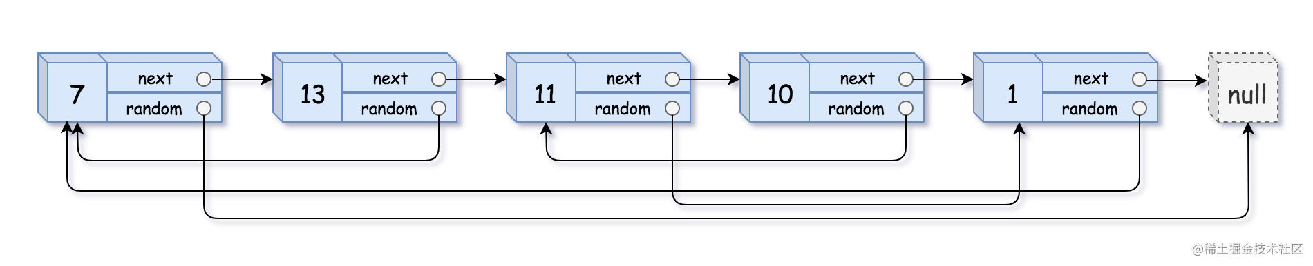 JS algorithm of complex linked list replication and binary search tree ...