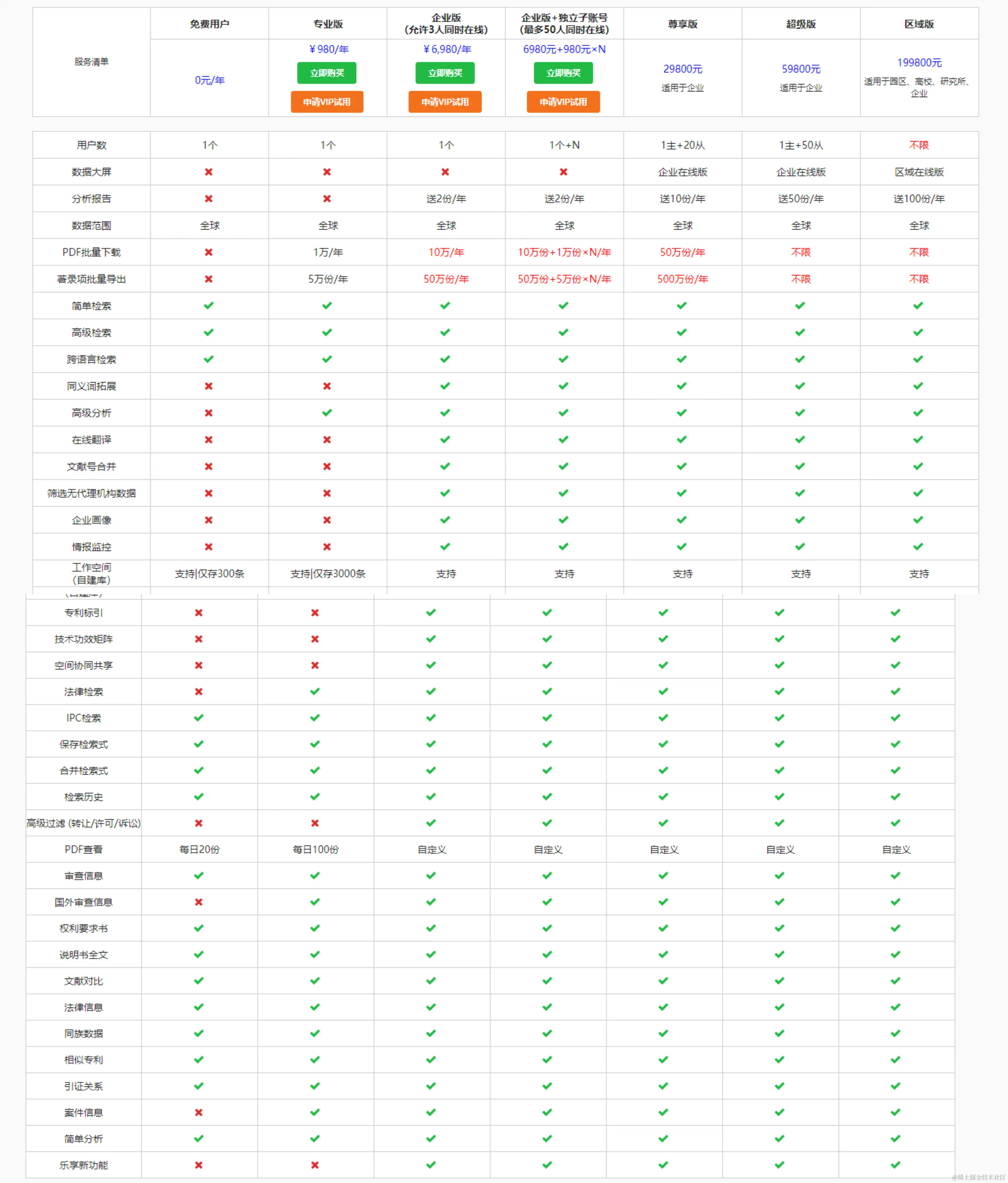 专利信息查询 API 接口 - 专利汇