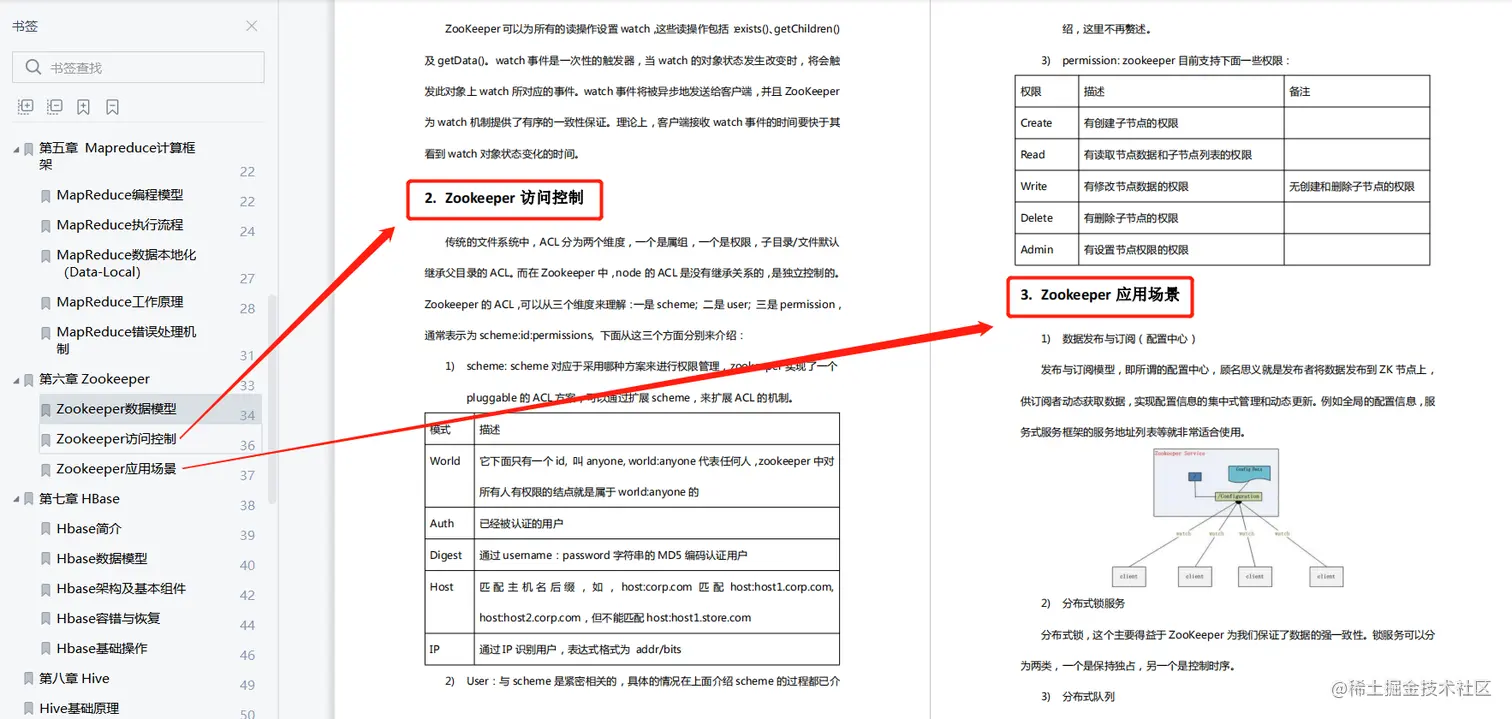 85页Hadoop大数据实战手册，内容全面注重实践，高清PDF建议收藏