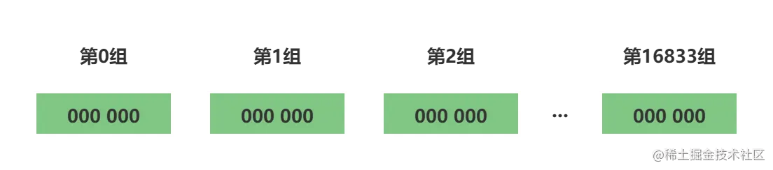 HyperLogLog分桶.png