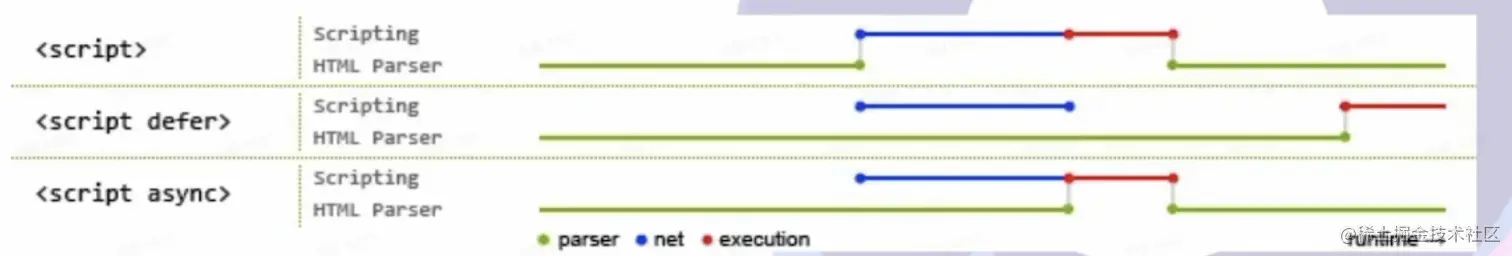 script解析时序图