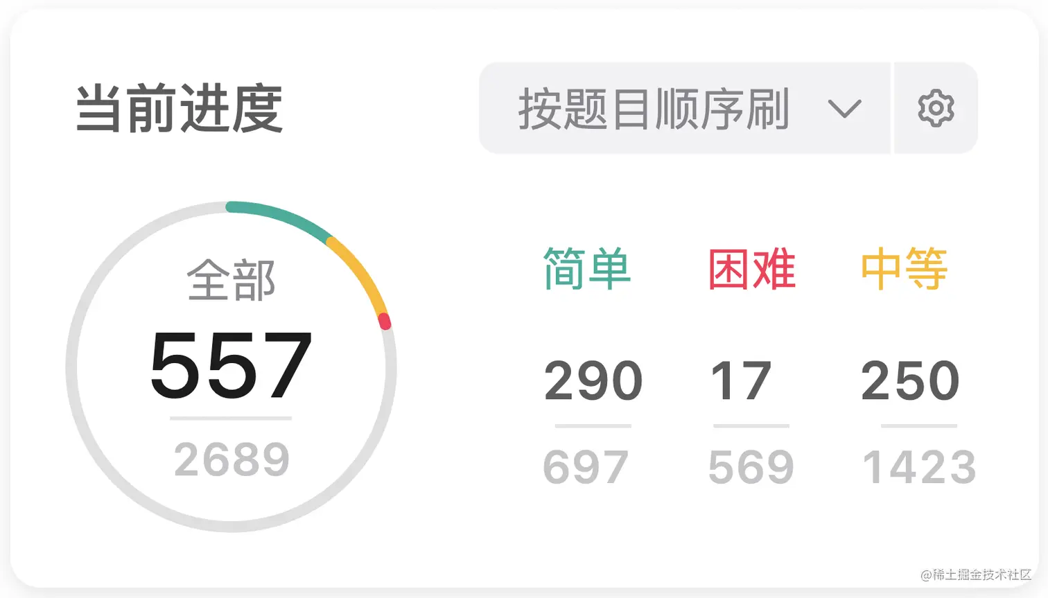 刷题进度 - LeetCode：557 / 2689 、《剑指offer》：66 / 66 