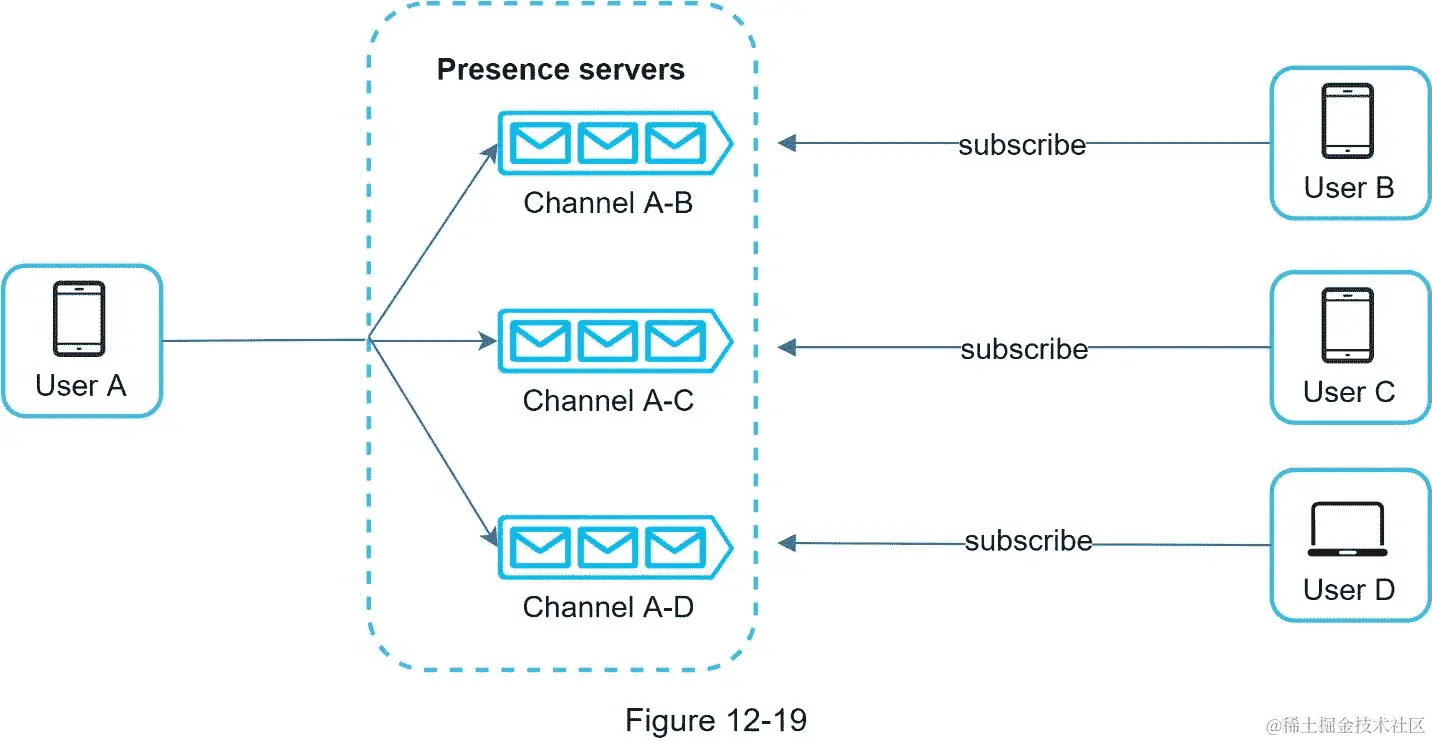 A close up of a device  Description automatically generated