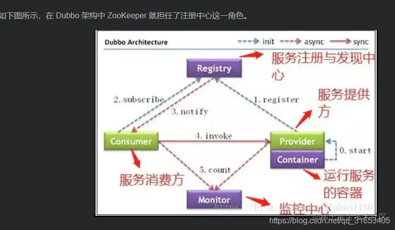 watermark,type_ZmFuZ3poZW5naGVpdGk,shadow_10,text_aHR0cHM6Ly9ibG9nLmNzZG4ubmV0L3FxXzMxNjUzNDA1,size_16,color_FFFFFF,t_70