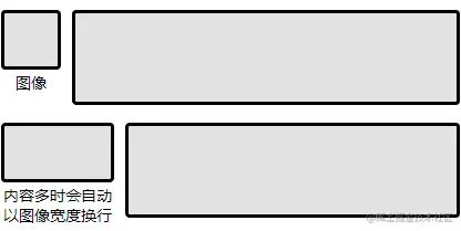 适用于flex:0的布局轮廓示意图