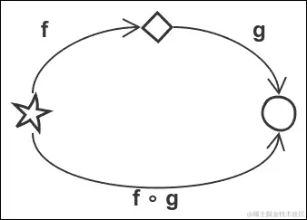 从数学到计算机科学
