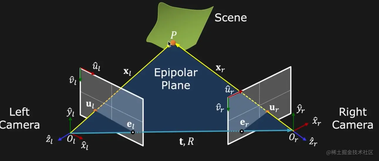 epipolar_geometry_epipolar_plane.png