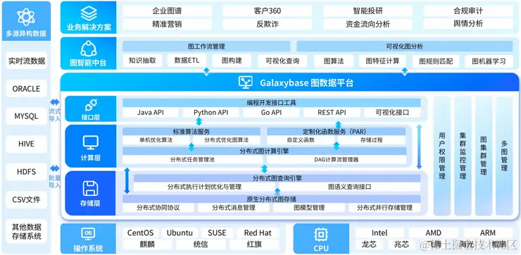 DataFunSummit：2023年知识图谱在线峰会-核心PPT资料