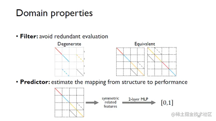 自动化知识图谱表示：从三元组到子图