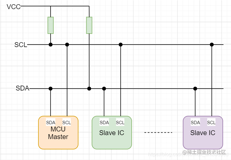Understand the I2C protocol - hardware basis - Moment For Technology